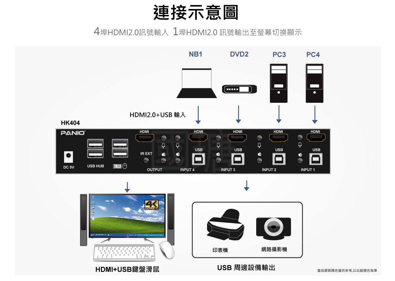 4埠KVM多電腦切換器