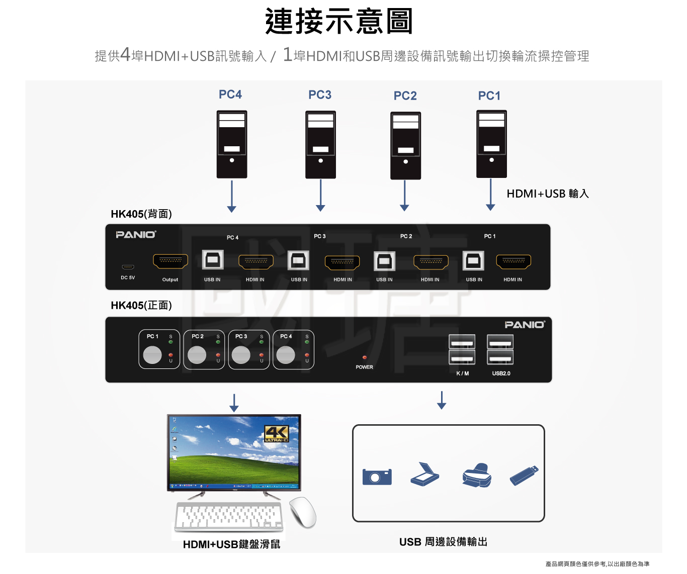 4埠KVM多電腦切換器