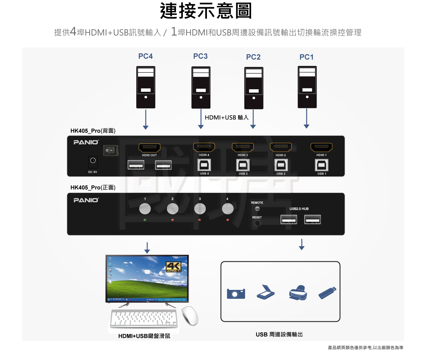 4埠KVM多電腦切換器