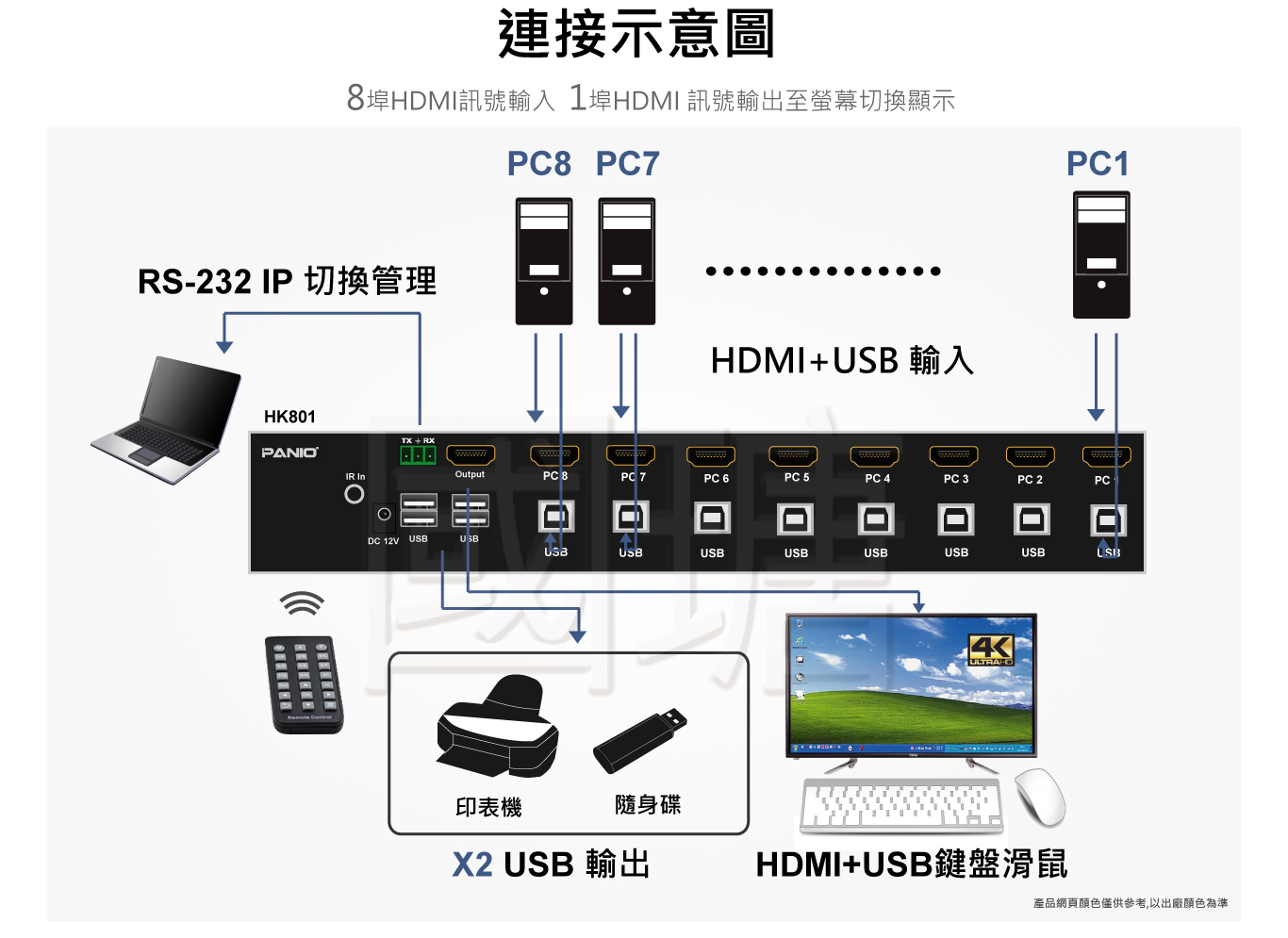 8port 4K HDMI KVM多電腦切換器