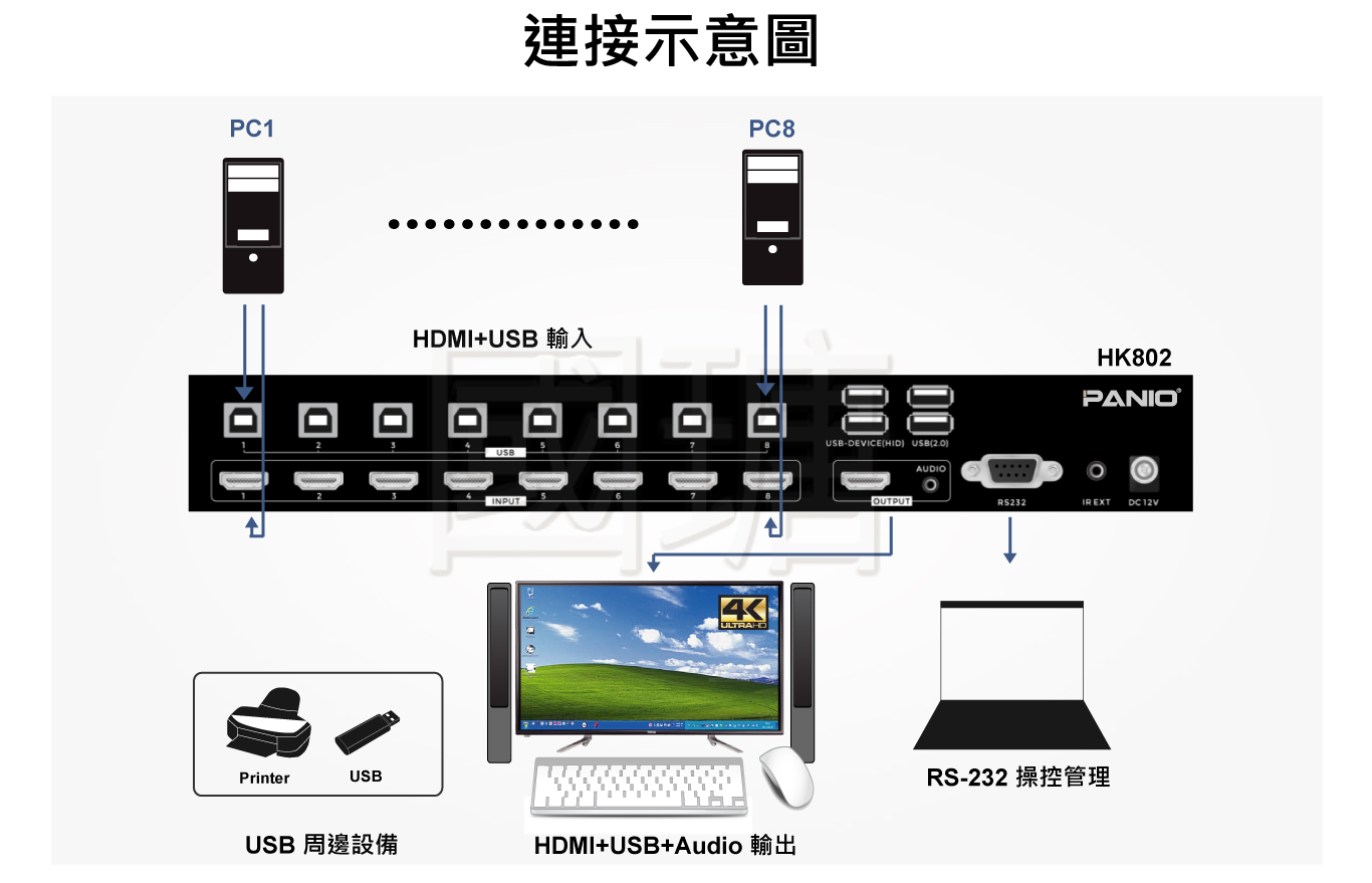 台灣製造4K快速切8路KVM切換器