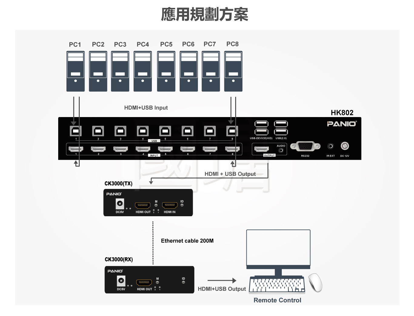 台灣製造4K快速切8路KVM切換器