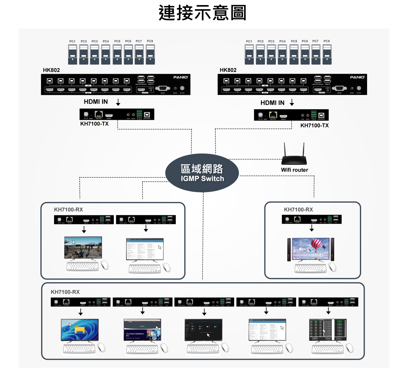 台灣製造4K快速切8路KVM切換器