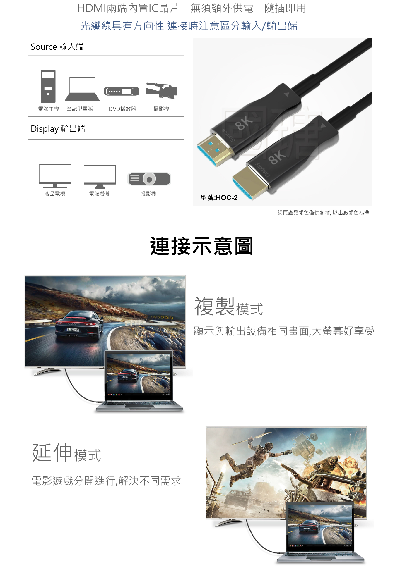 8K HDMI光纖線|台灣PANIO國瑭