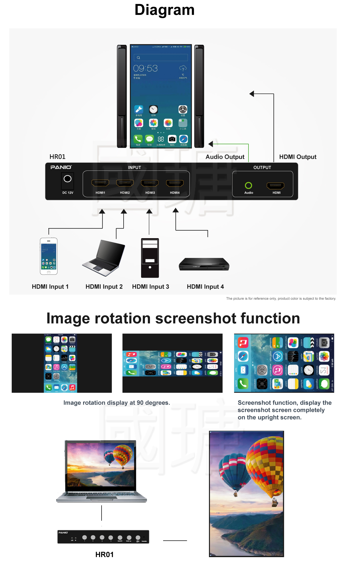 4K rotation processor | PANIO