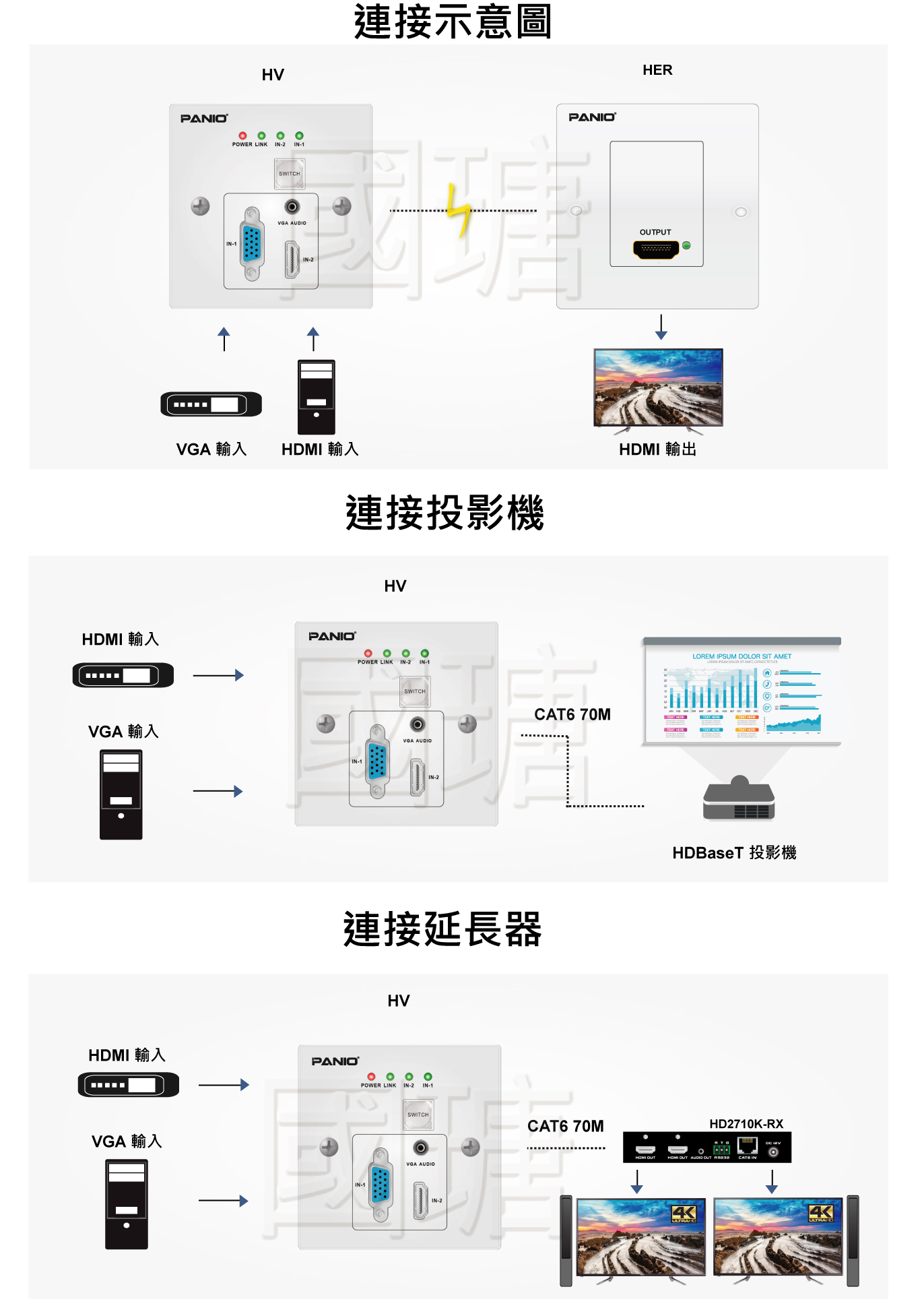 4K 30Hz HDMI VGA訊號壁上座插延長器|台灣PANIO