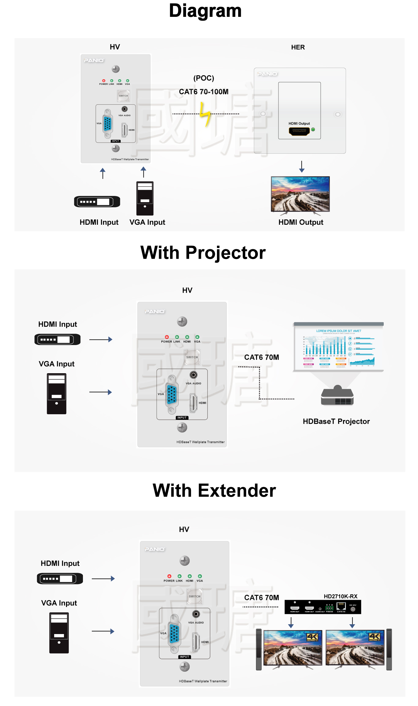 Wall Plate 4K Multi-Format HDBaseT Video Extender With 2 Ports Switc|TAIWAN PANIO