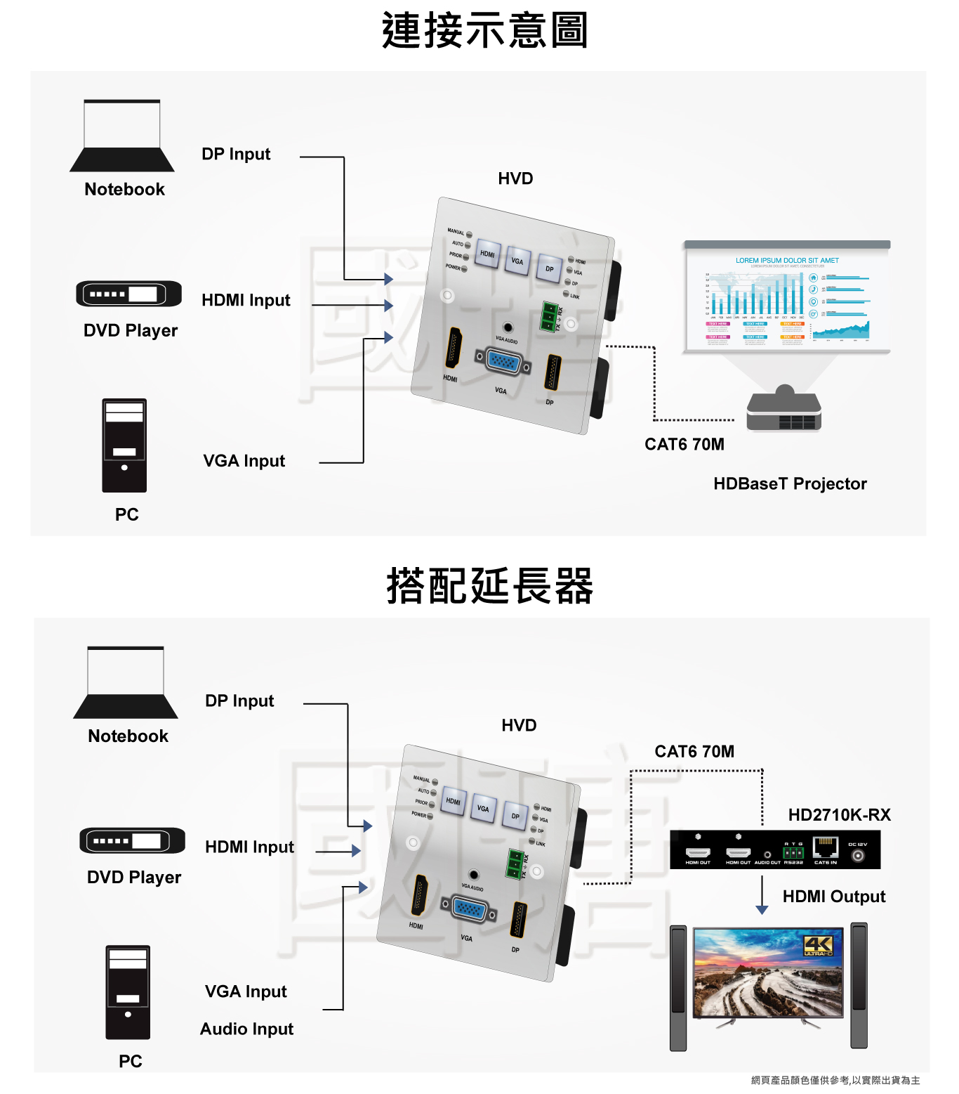 4K HDMI、DP、VGA分散式延伸壁上座插, HDBaseT延伸技術, 壁掛式影音訊號延長器 | 台灣ACAFA國瑭