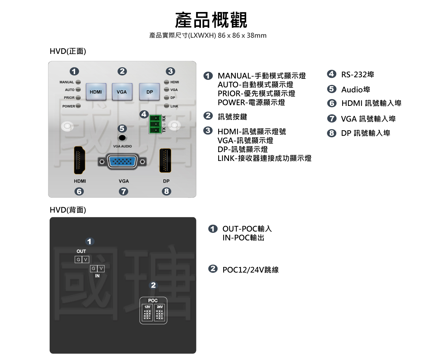 4K HDMI、DP、VGA分散式延伸壁上座插, HDBaseT延伸技術, 壁掛式影音訊號延長器