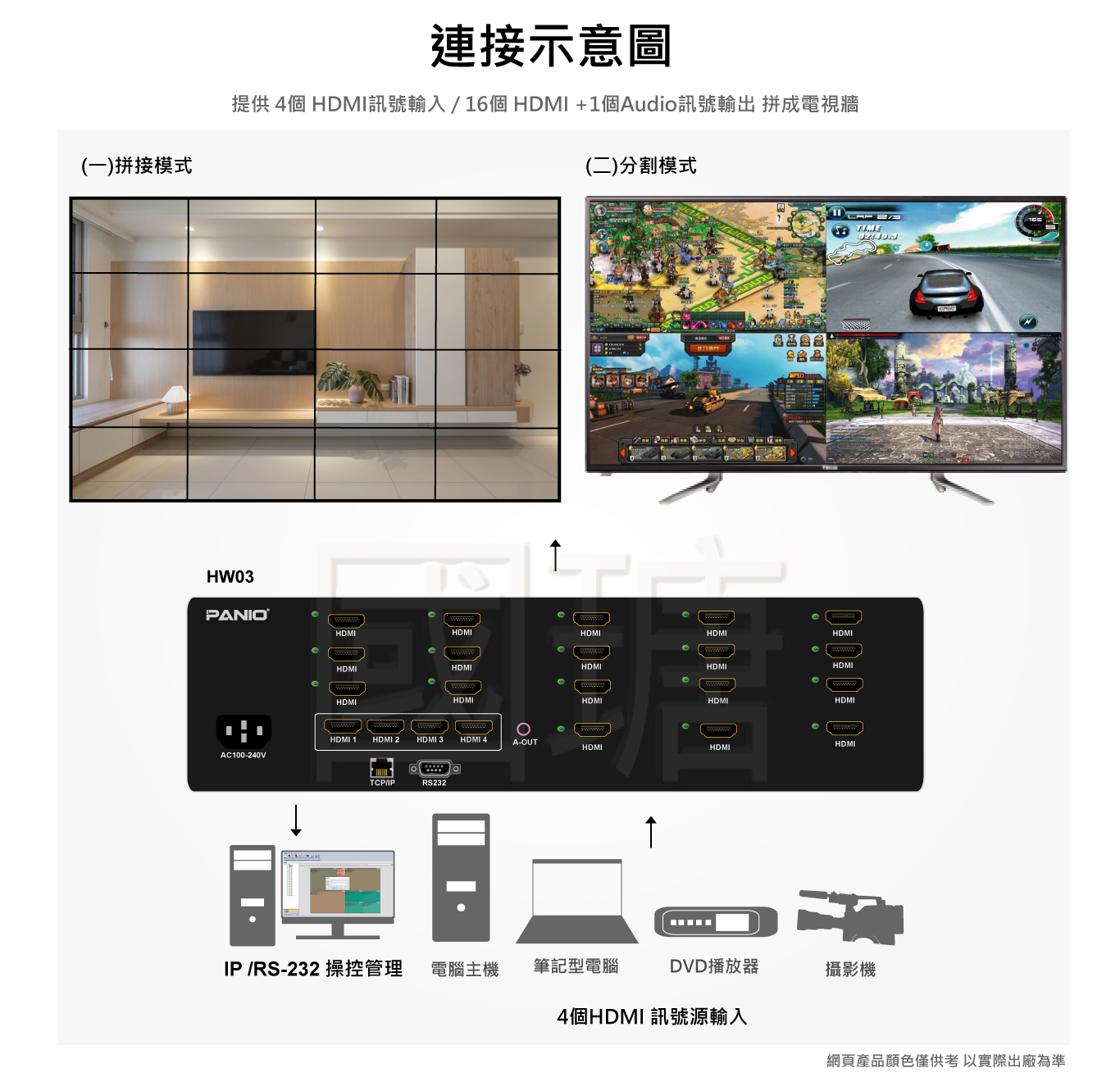 模組化矩陣切換器, 內建拼接電視牆+分割畫面處理器