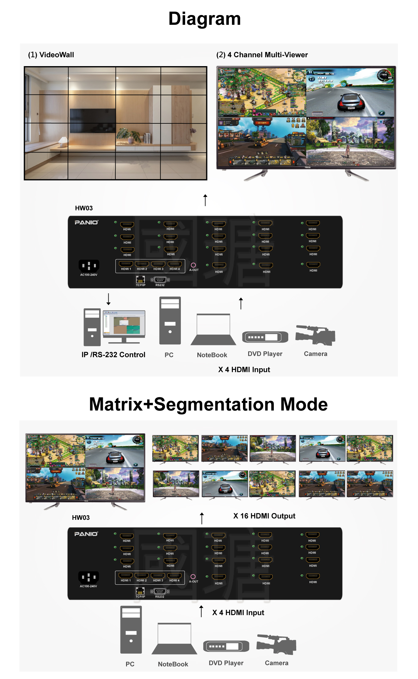 4K Quick Matrix switch with video wall 