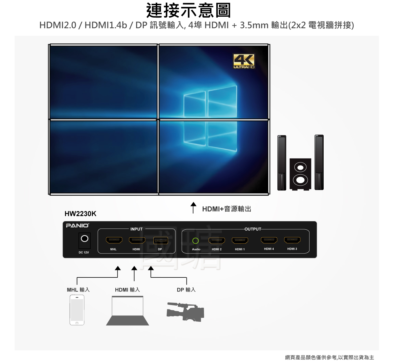 4K 60Hz 4路輸出電視牆拼接處理器