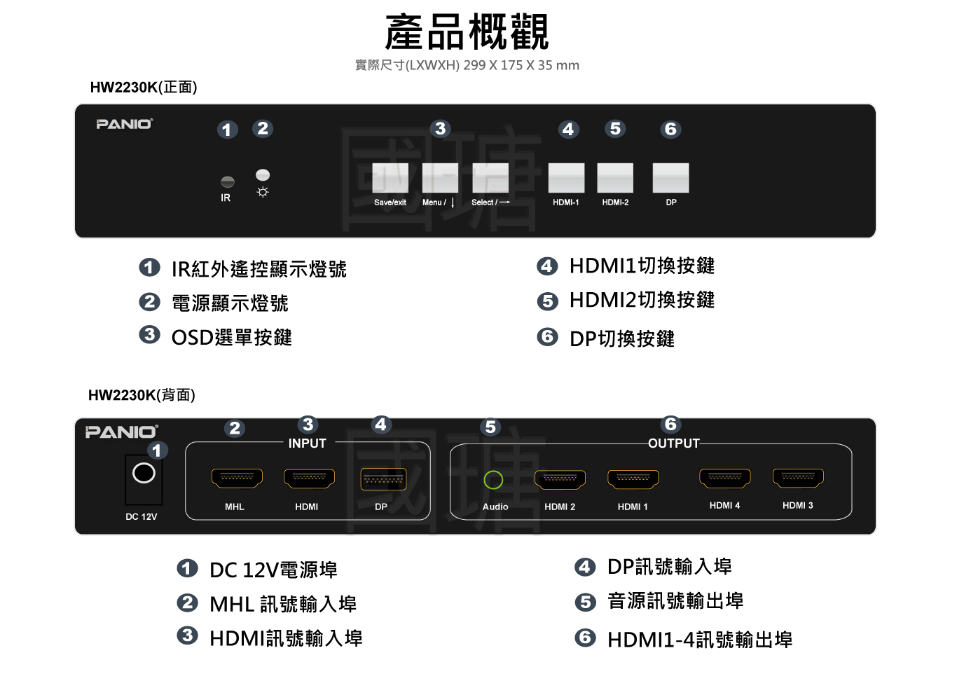 4K 60Hz 4路輸出電視牆拼接處理器