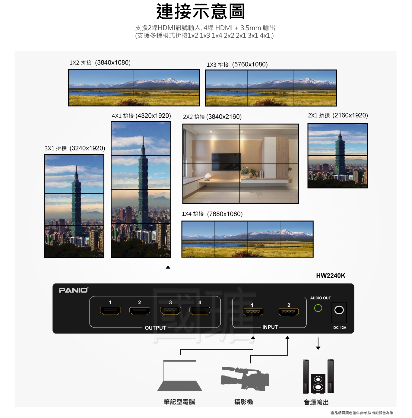 4K電視牆拼接處理器