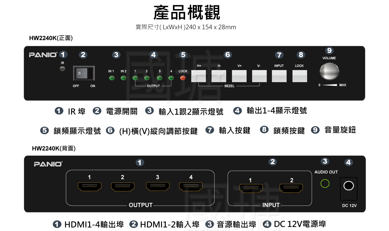 8K 電視牆拼接處理器