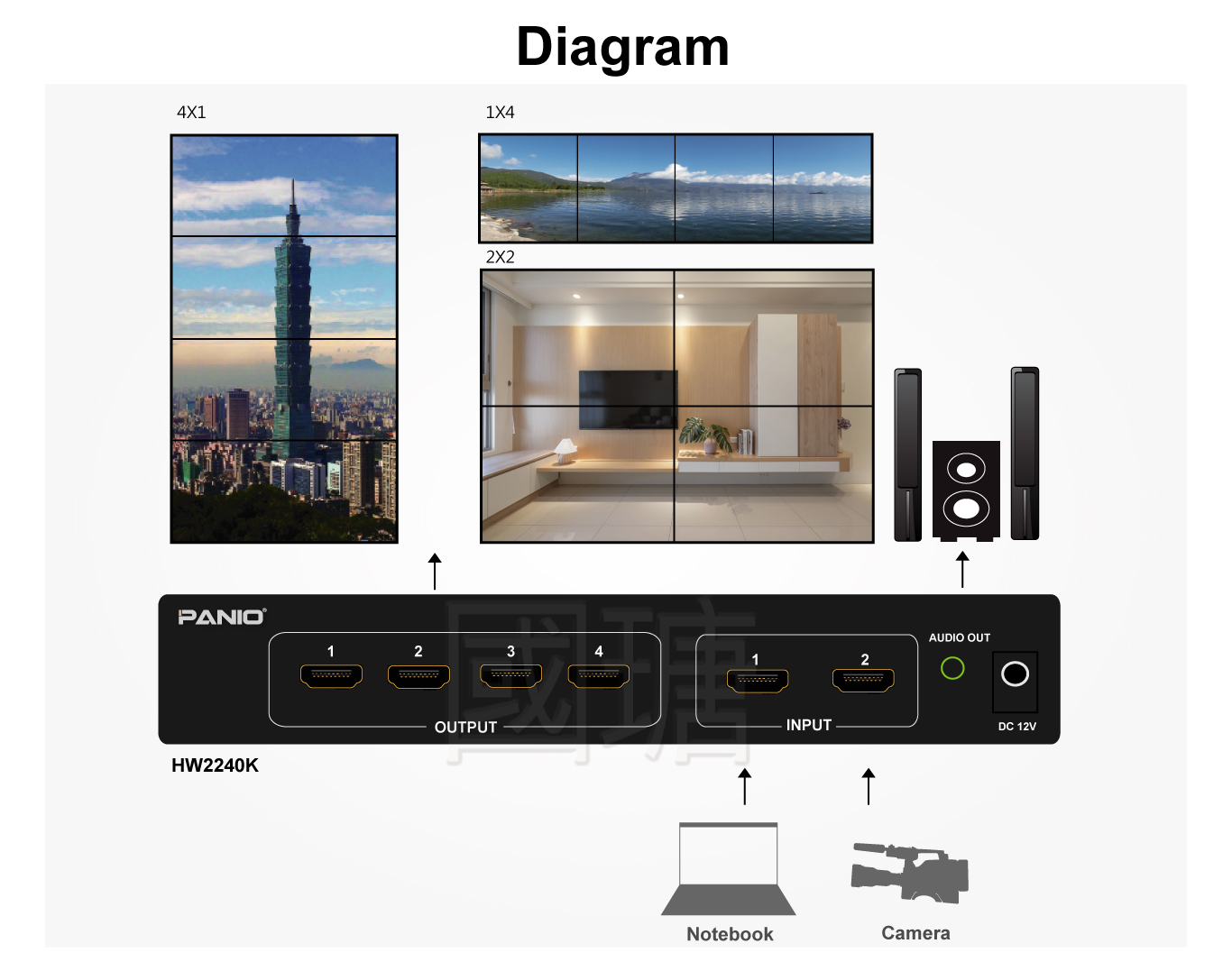 4K video wall 