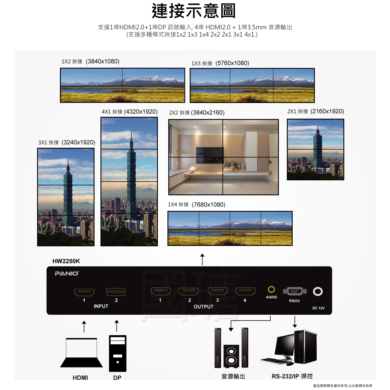 4K電視牆拼接處理器