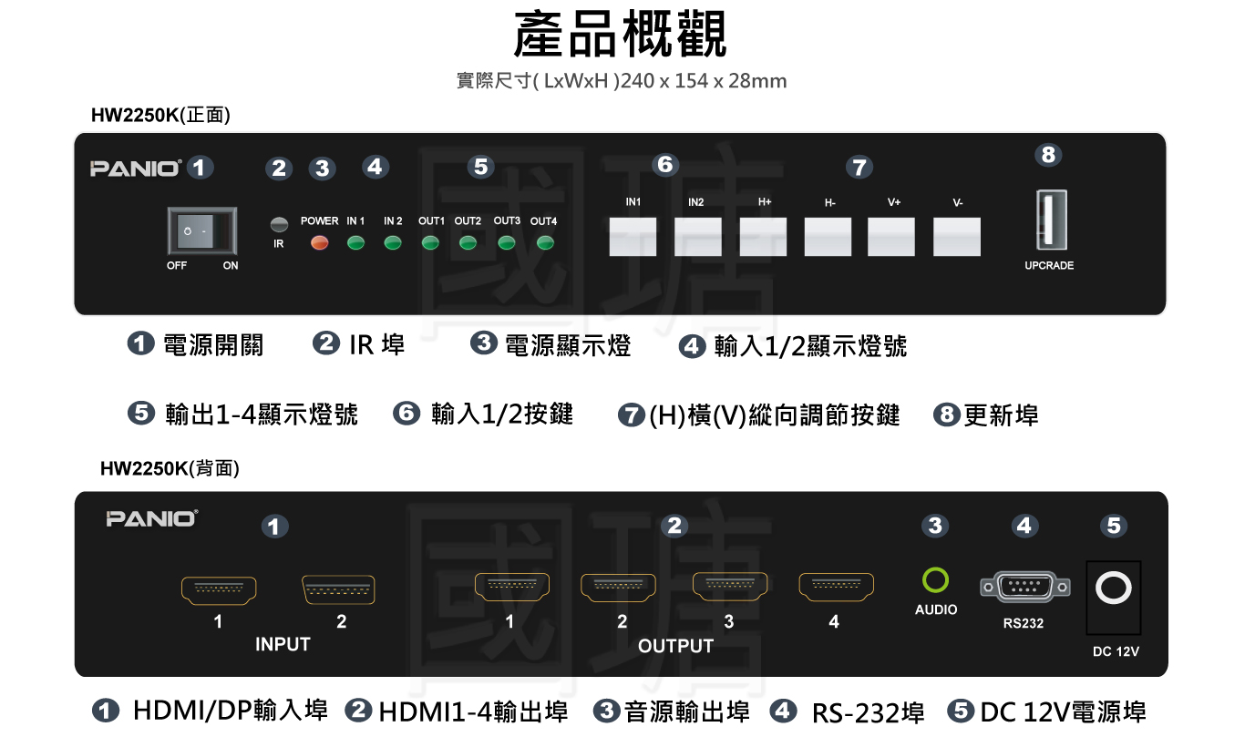 8K 電視牆拼接處理器