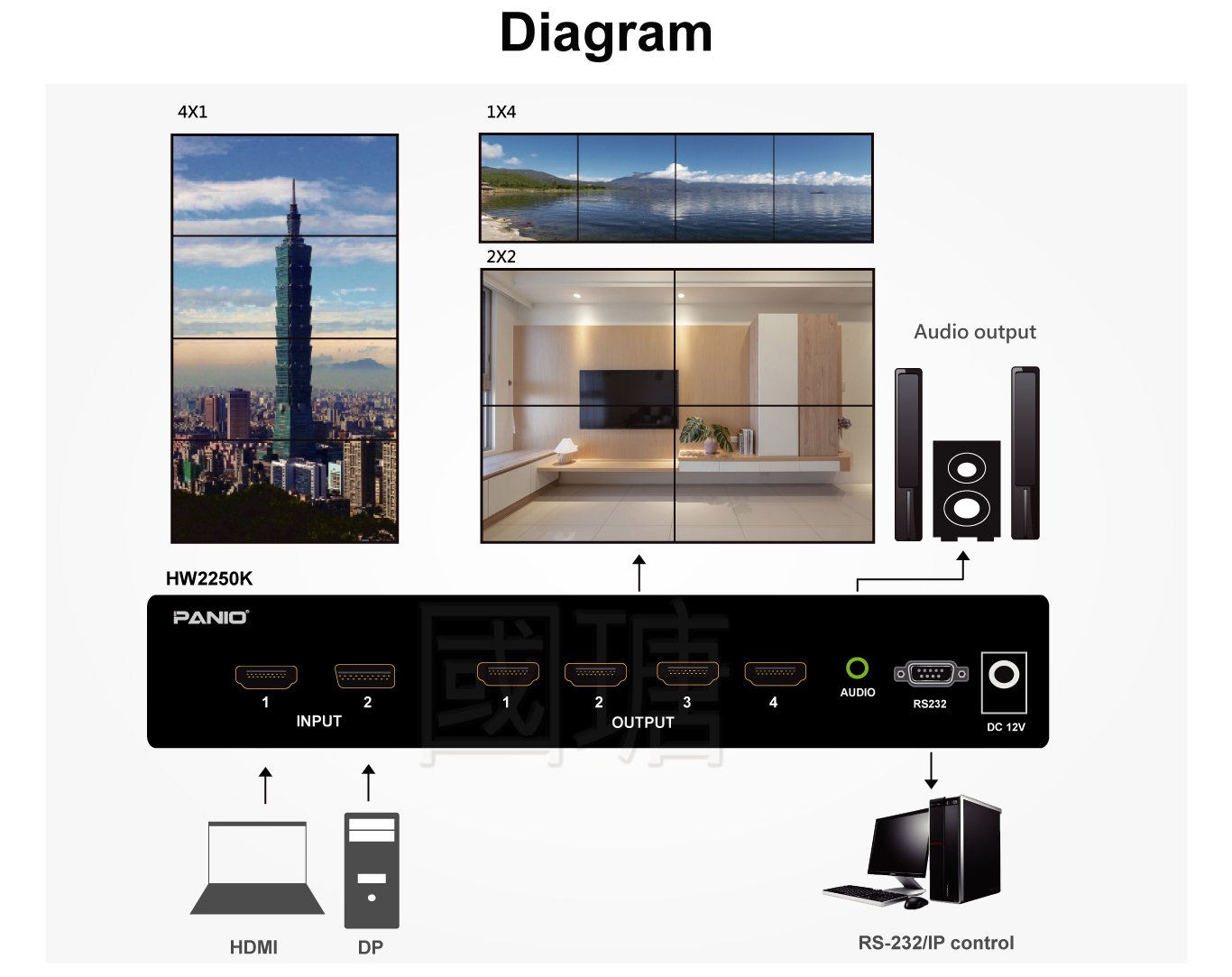 4K 60hz video wall 