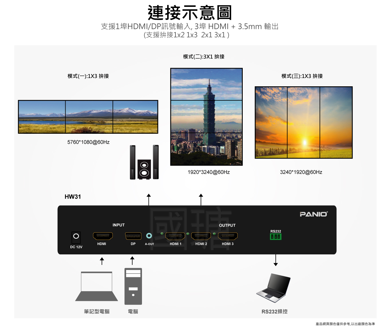 超4K 3路輸出電視牆拼接處理器