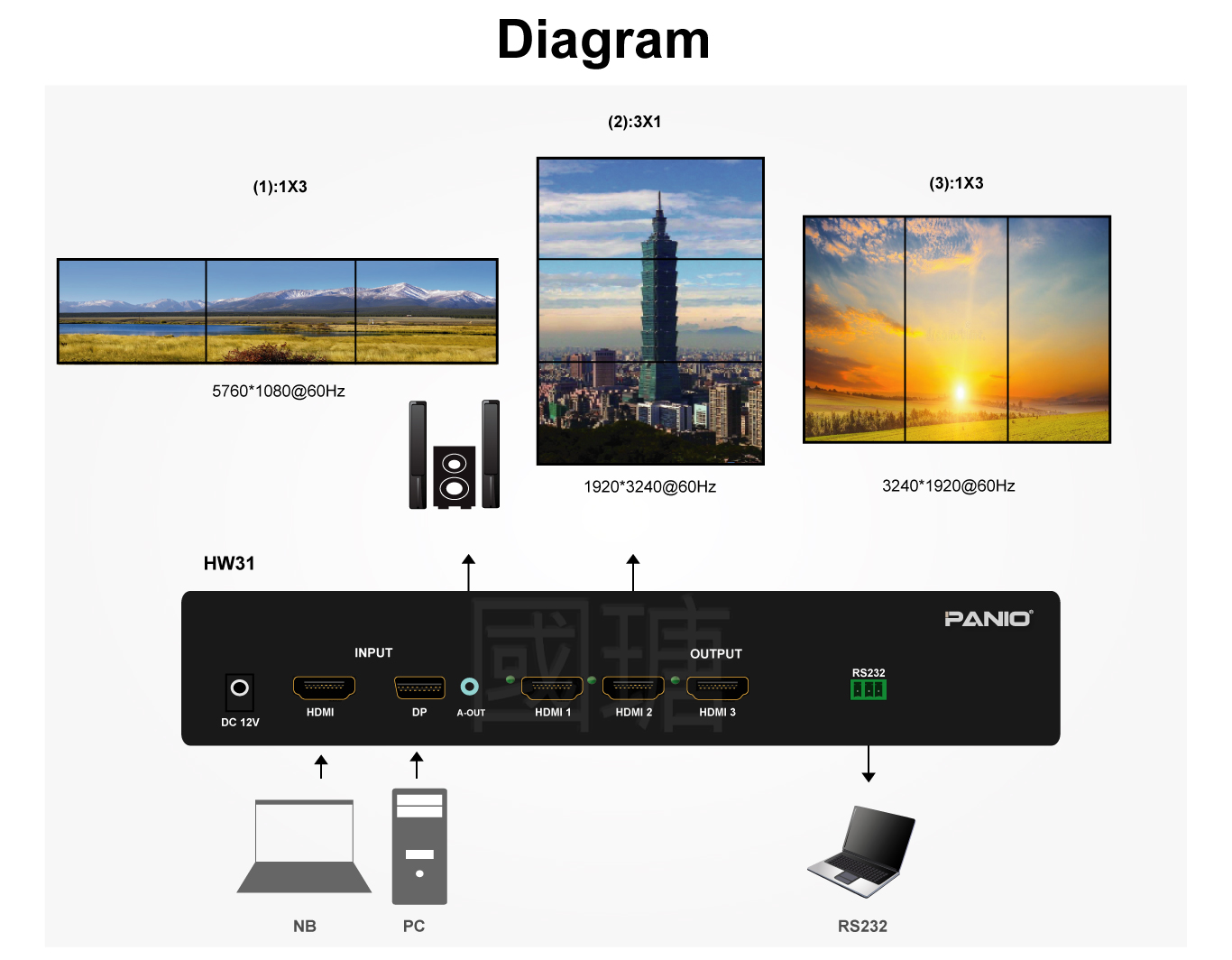 4K Quick Matrix switch with video wall 