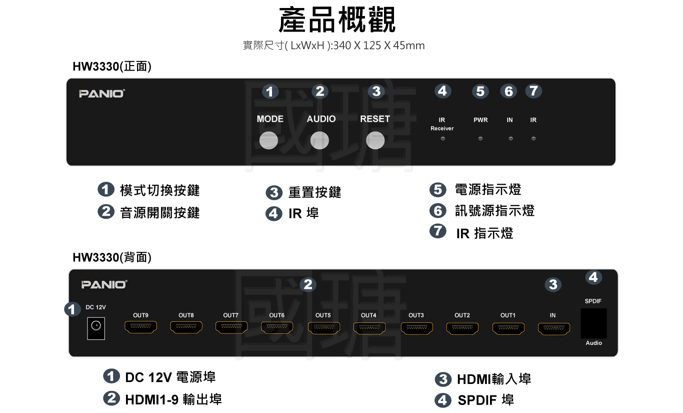 2021 4K60Hz HDMI2.0拼接電視牆, 支援9電視及SPDIF數位音訊輸出 | 台灣PANIO國瑭