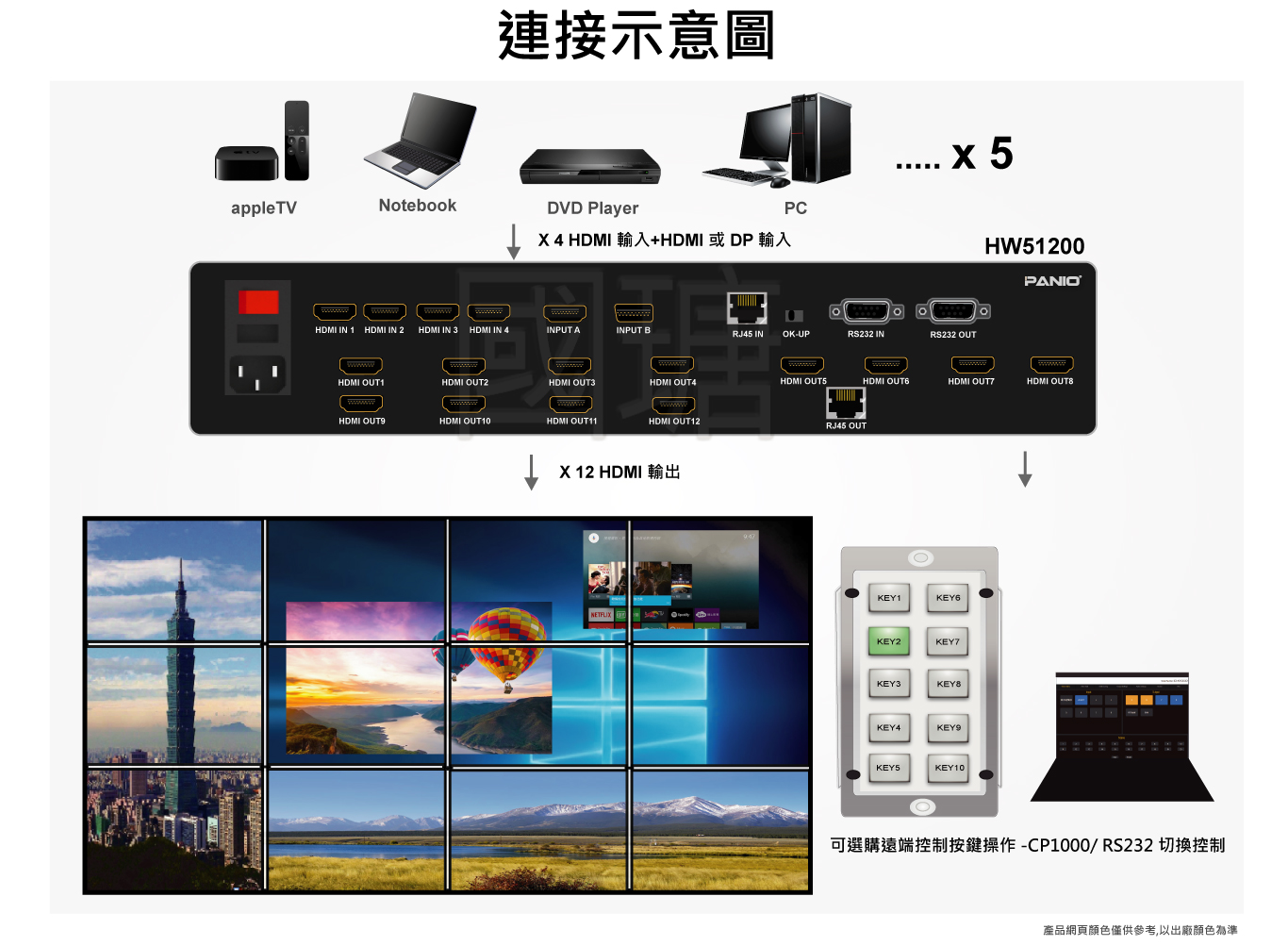 無縫0秒快速切換器 | 台灣PANIO國瑭