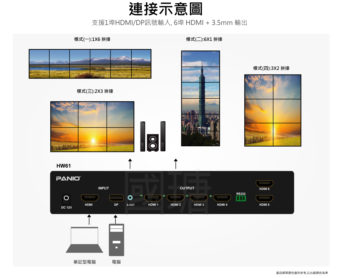 5K 6路輸出電視牆拼接處理器