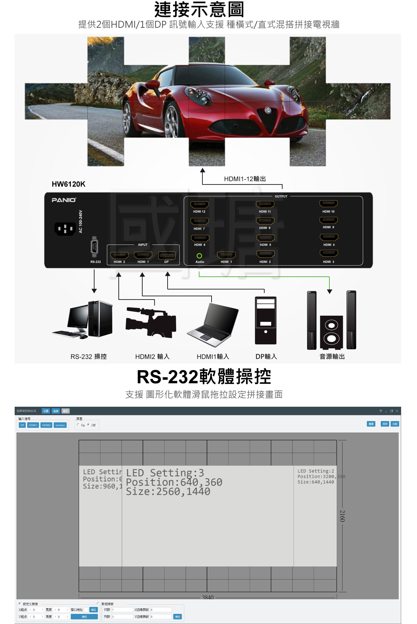 4K異形拼接電視牆處理器 援輸入解析度最高 4K60Hz