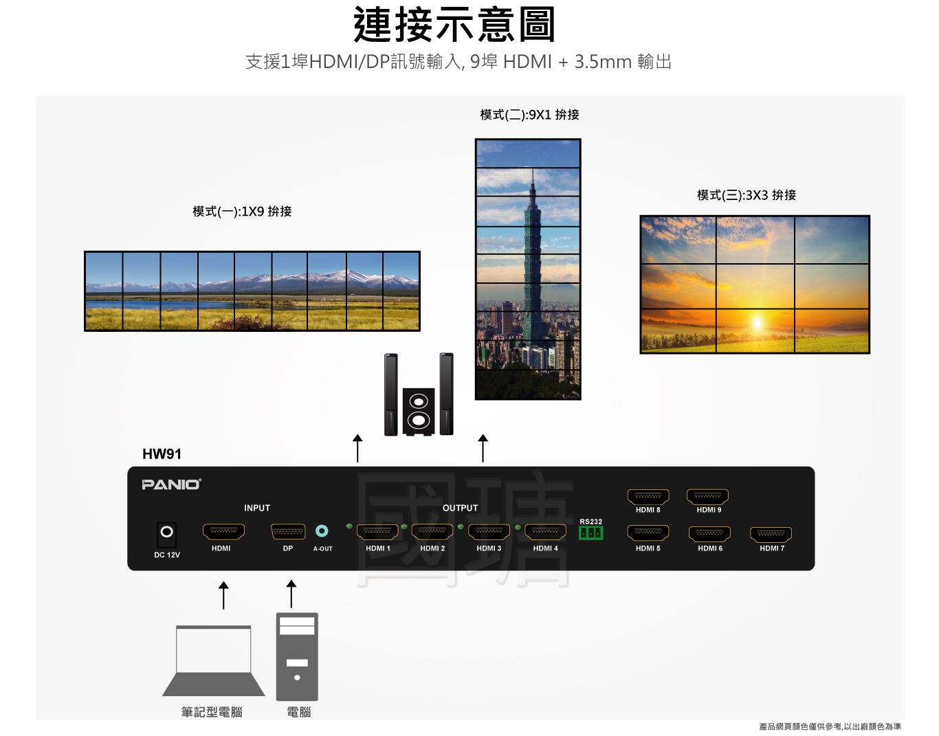 5K 9路輸出電視牆拼接處理器