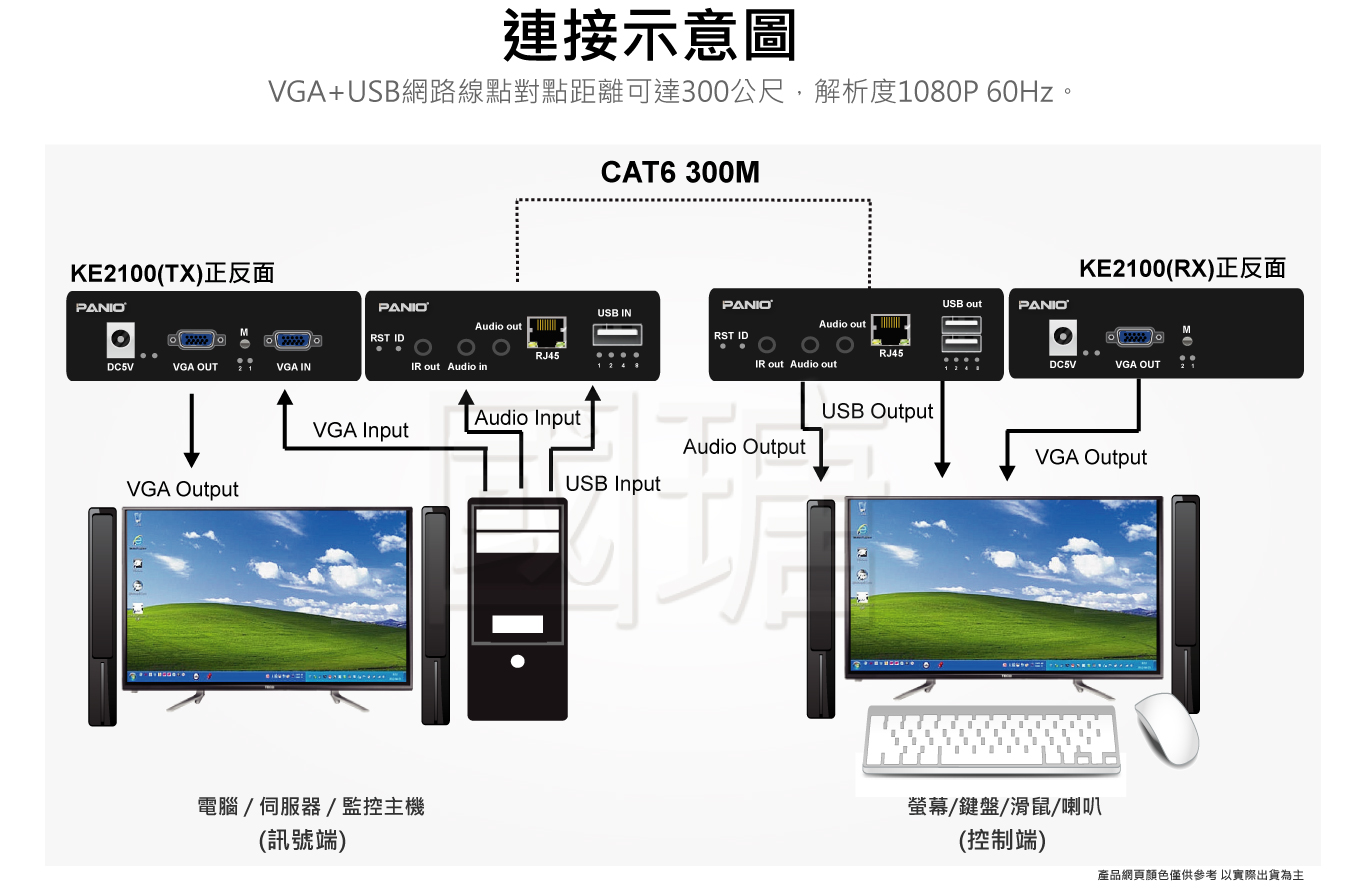 VGA KVM電腦延長管理器 300米 | 台灣 PANIO國瑭