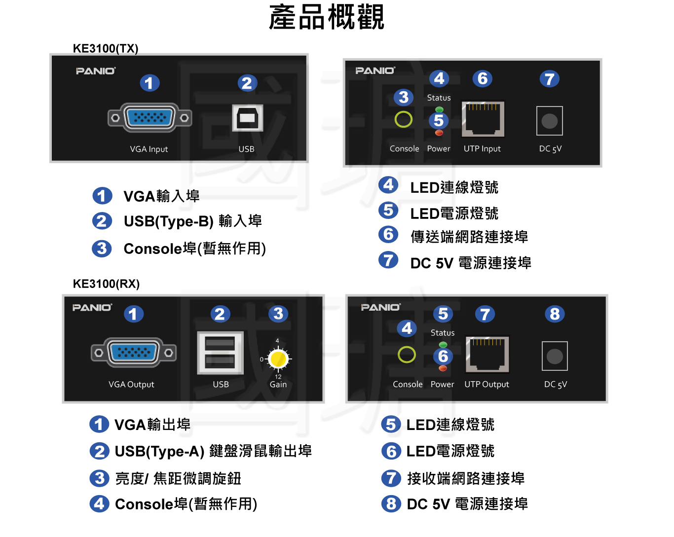 2021 VGA+USB鍵鼠 電腦KVM延長管理器 | 台灣 PANIO國瑭