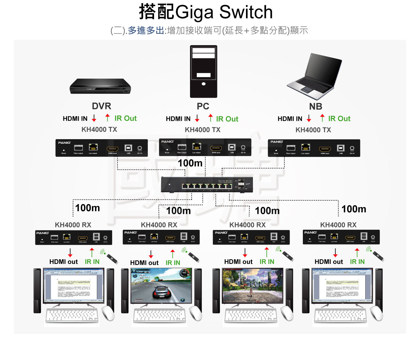 hdmi usb延伸器