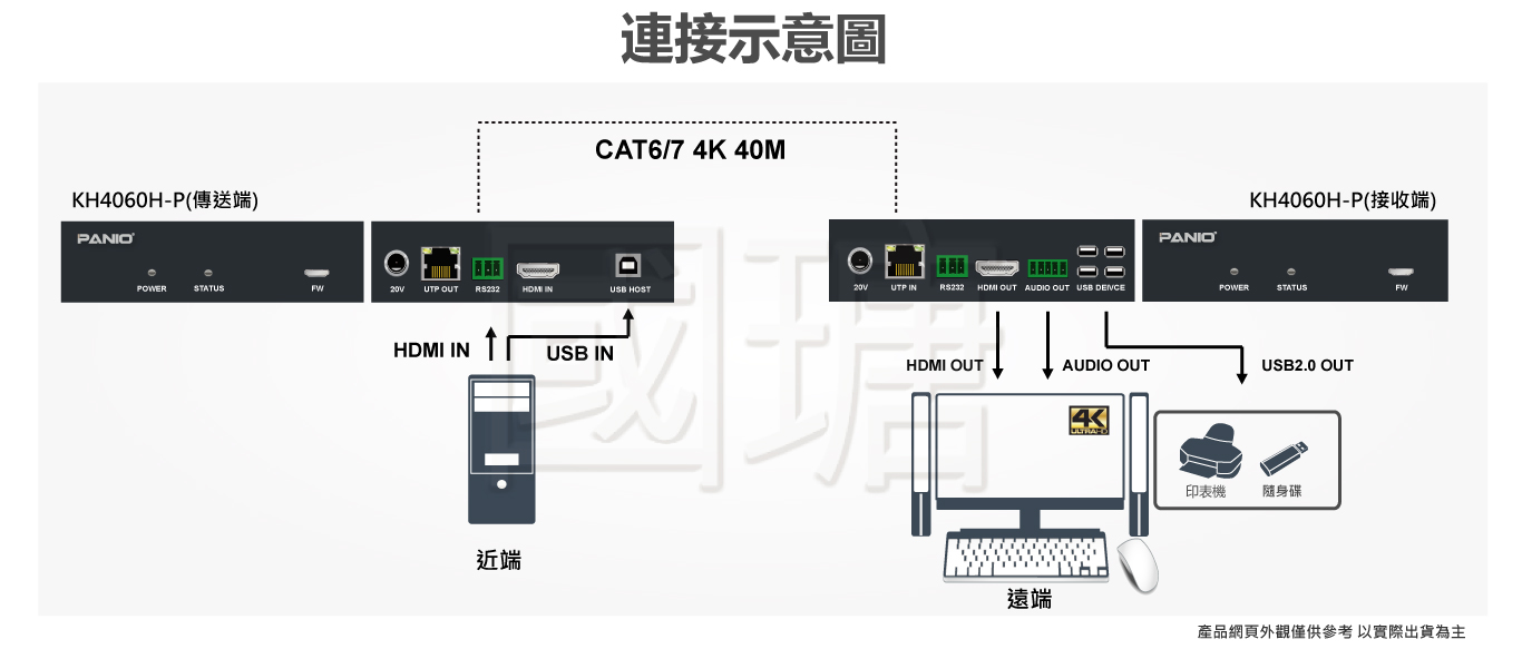 KH4060H_P 4K@60Hz USB 2.0 KVM延長器 正面外觀