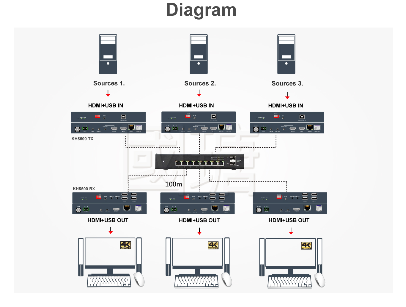 Many-to-Many Signal Transmission