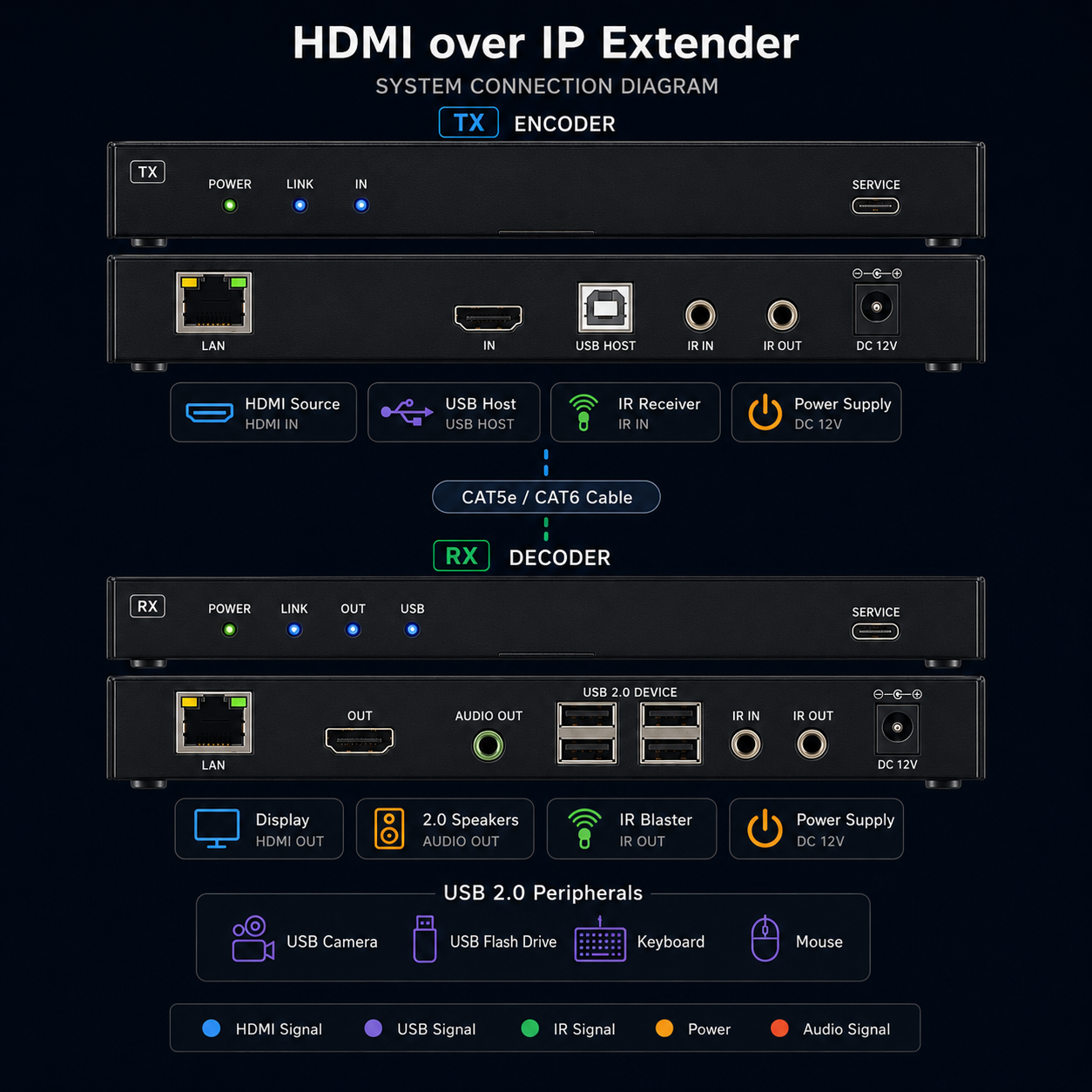 KH5600_W Front View — 4K60 HDMI over IP Extender with USB 2.0