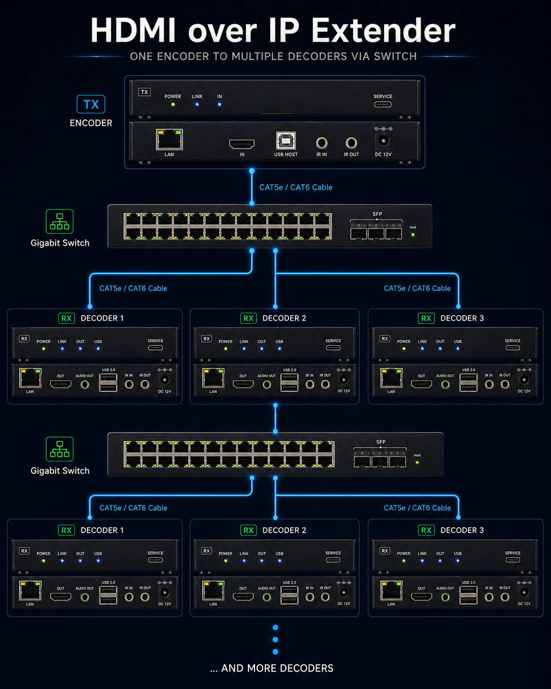 KH5600_W Front View — 4K60 HDMI over IP Extender with USB 2.0