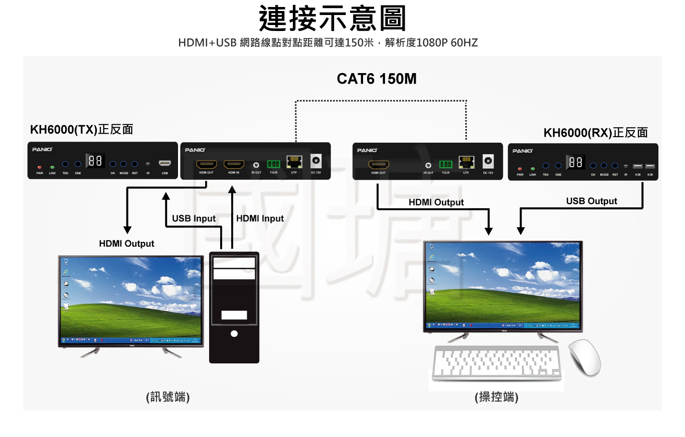 矩陣式kvm電腦延長器