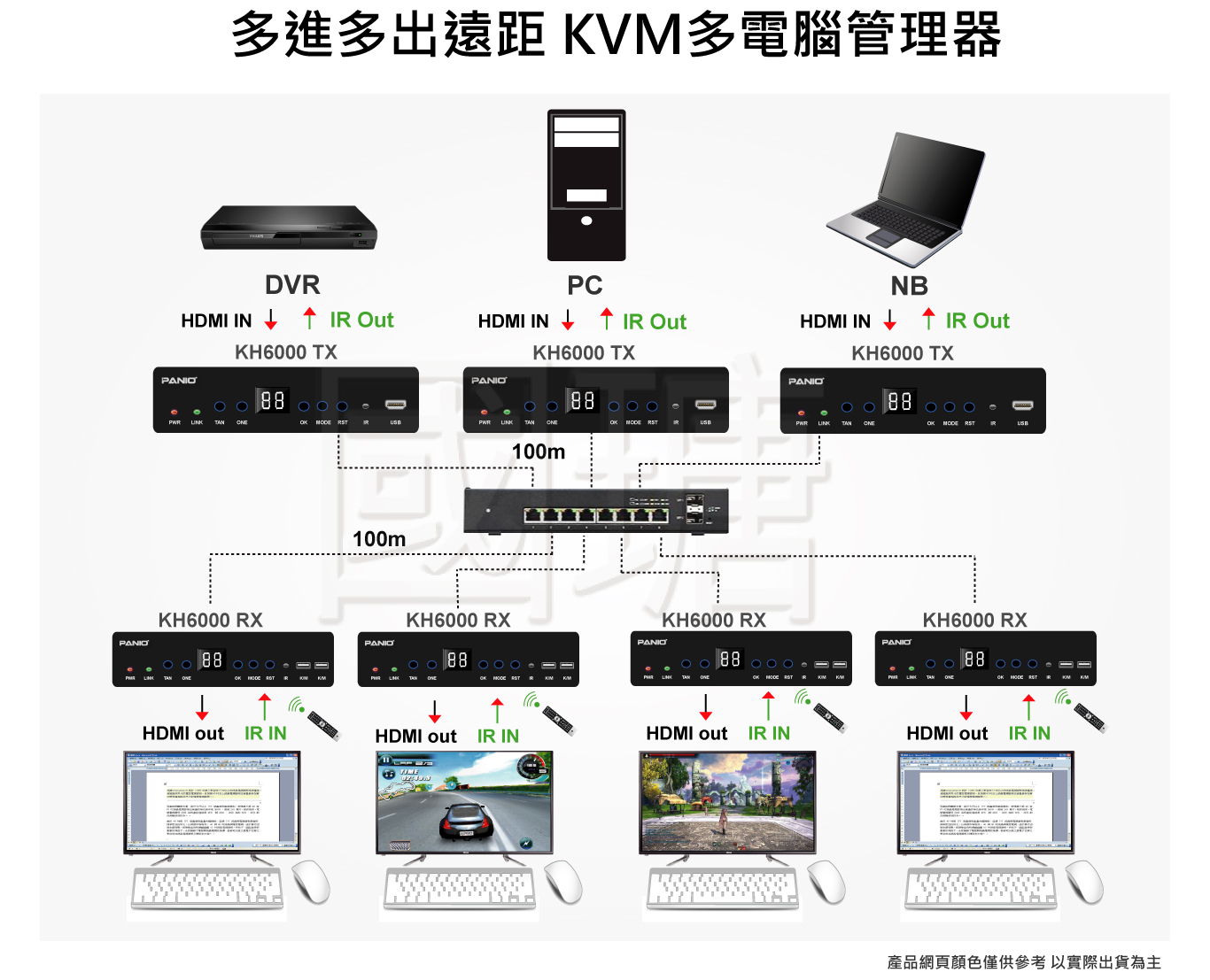 kvm電腦延長器