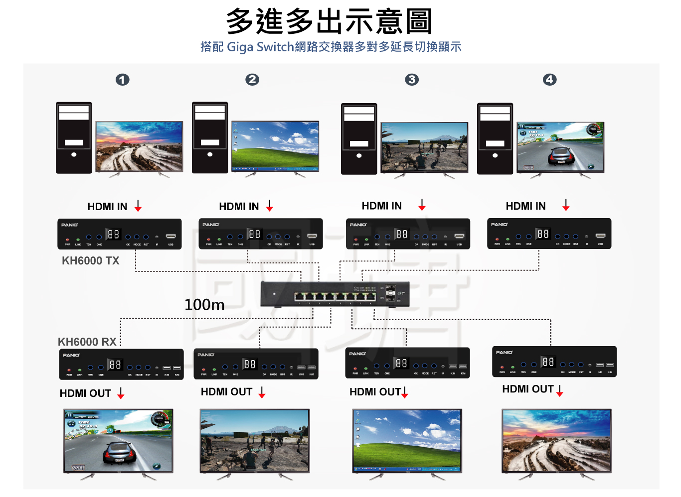 kvm電腦延長器