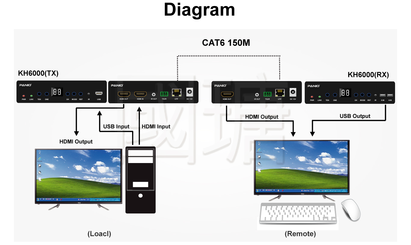 Matrix KVM Switch 