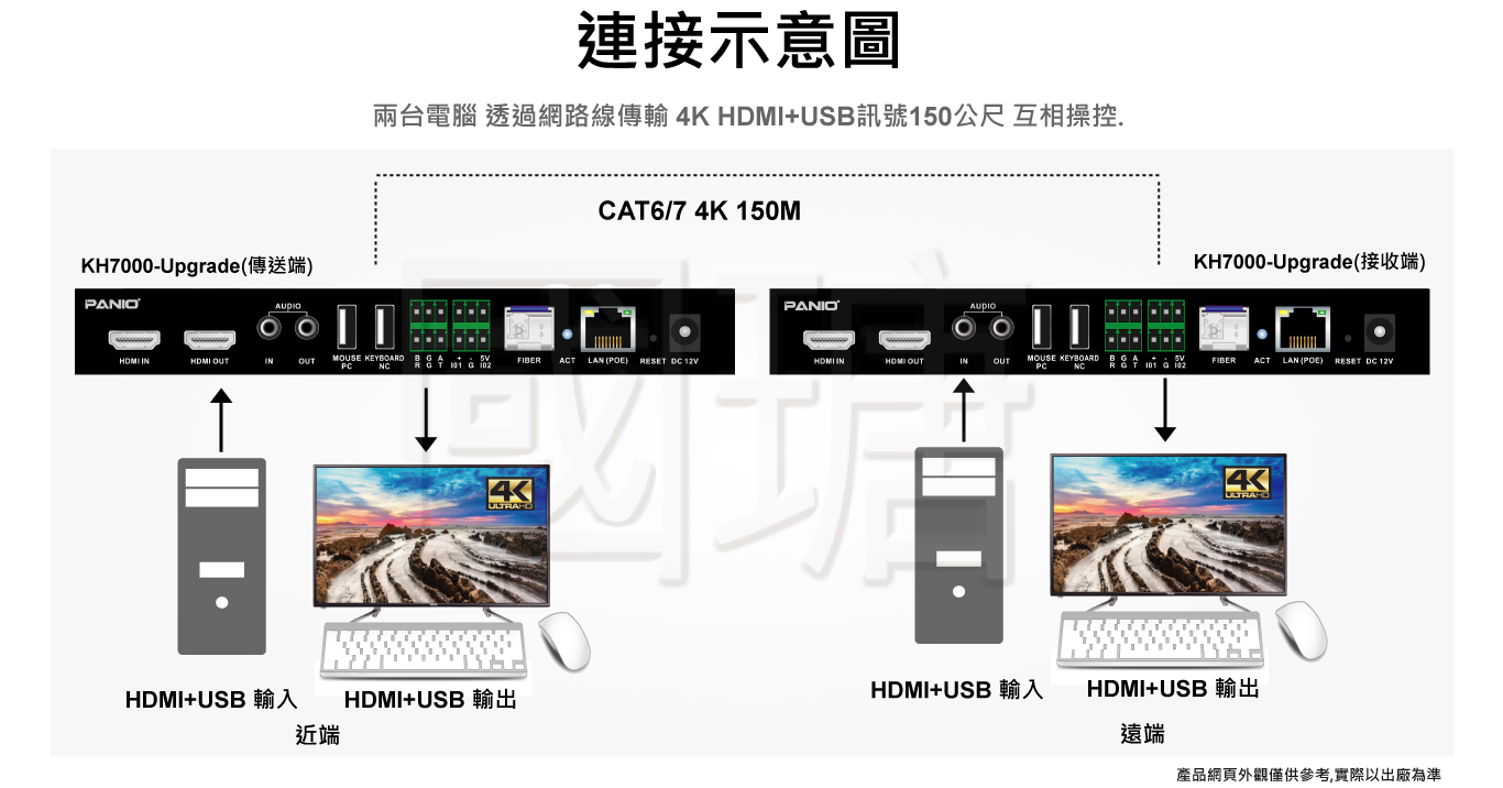 多用戶多電腦遠程互控KVM延長器|台灣PANIO
