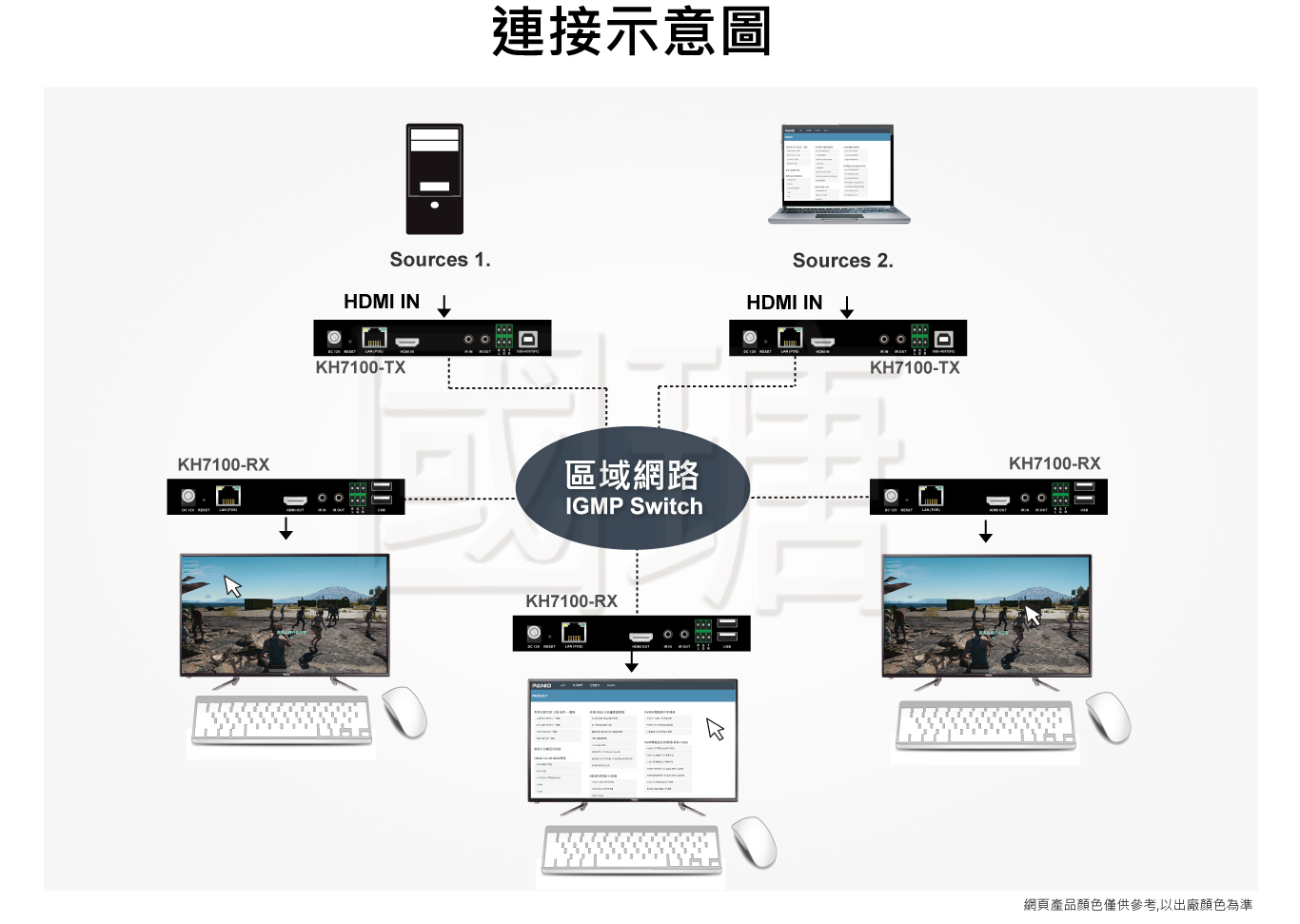 分割kvm電腦延長器