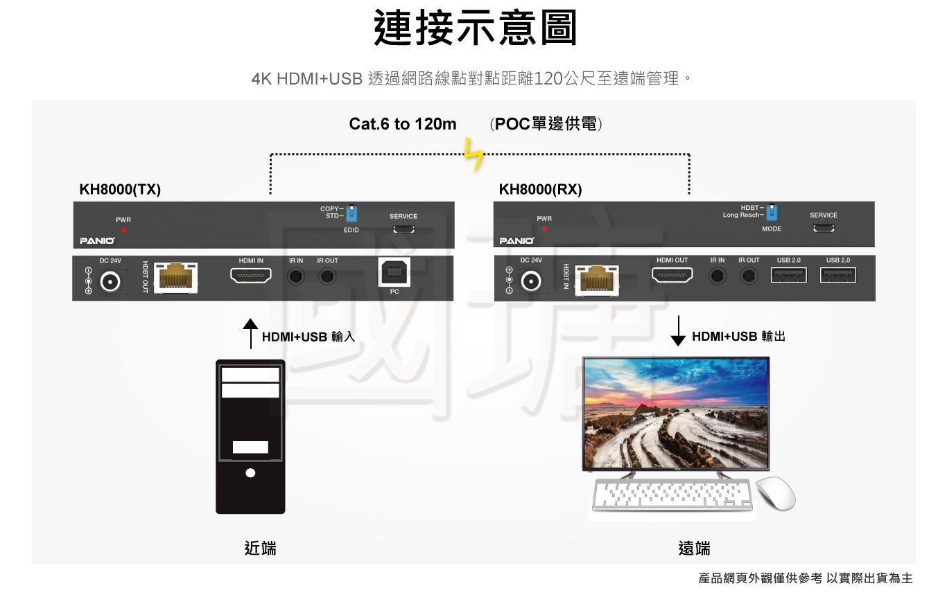 TAIWAN 4K 60Hz HDBaseT Extender with USB2.0
