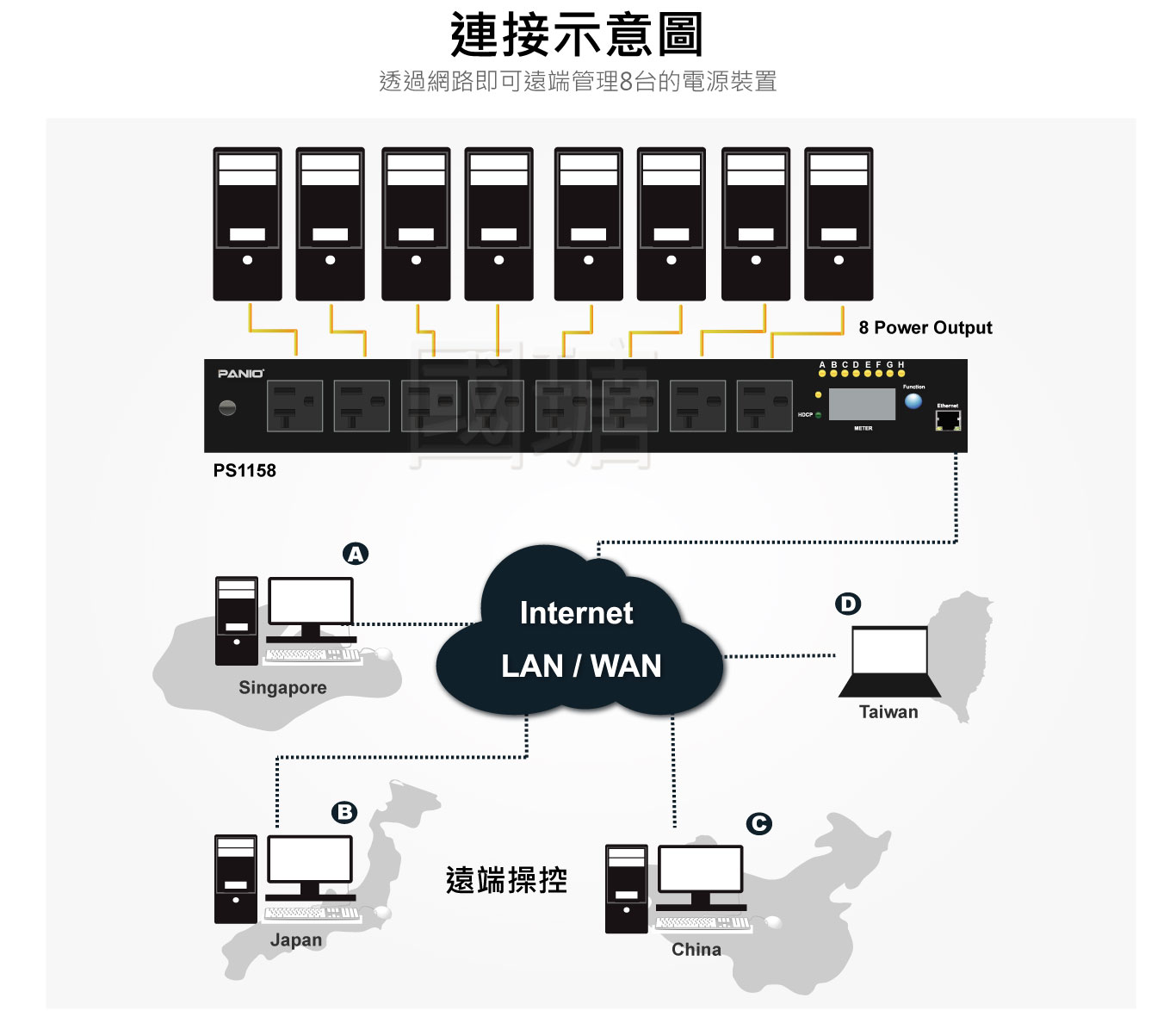 8埠 遠端電源管理裝置 pdu電源分配器 |PANIO國瑭