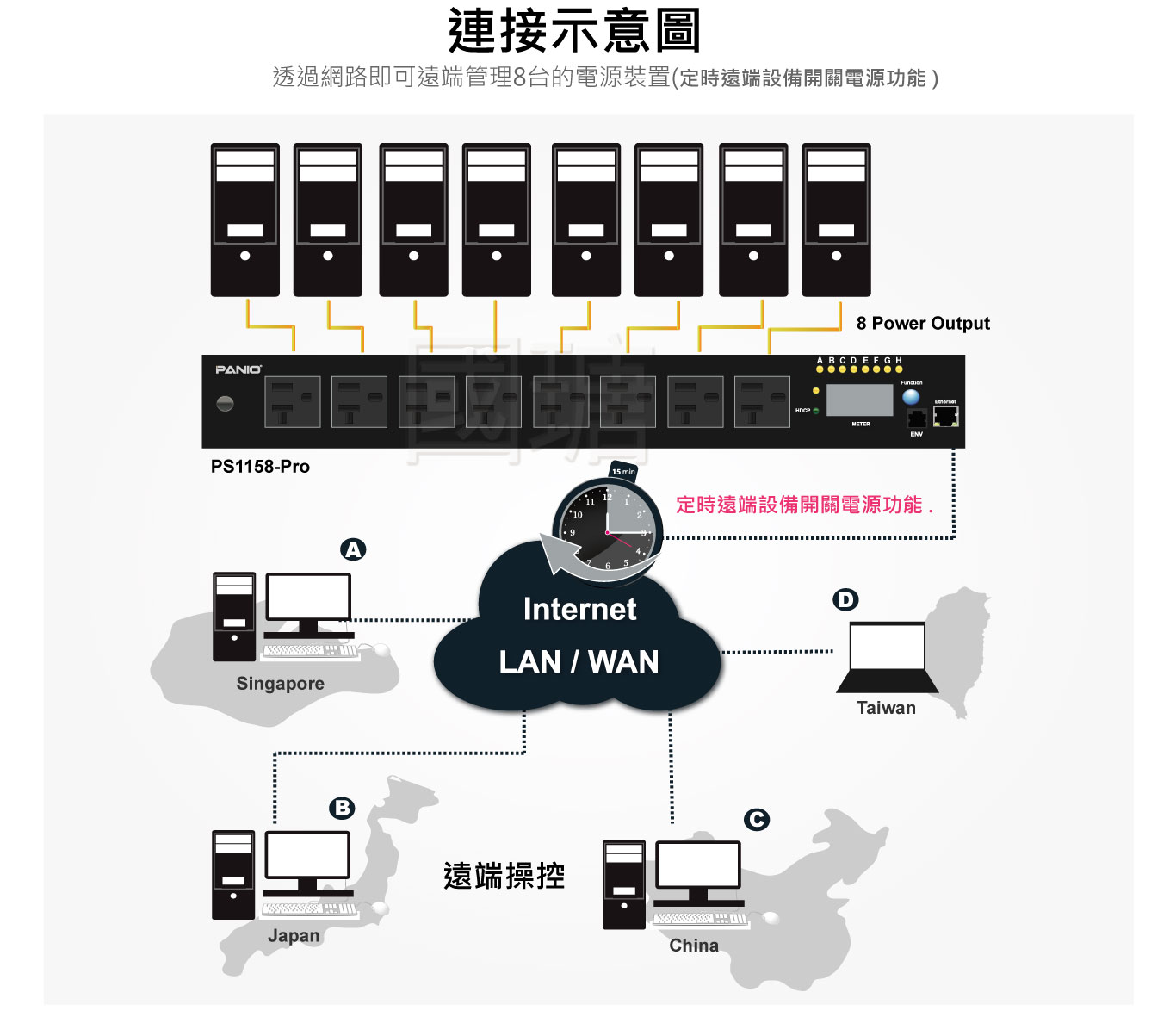 2021 8埠 遠端電源管理裝置PDU電源分配器-可設定時間排程| 台灣PANIO國瑭 PDU