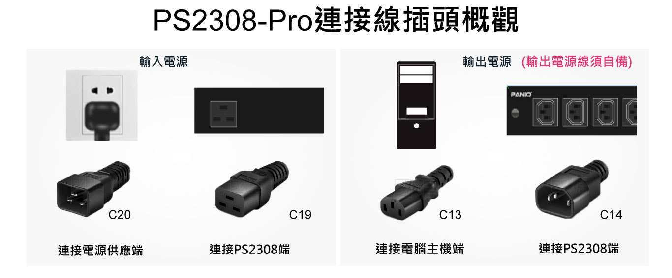 遠端定時開關PDU