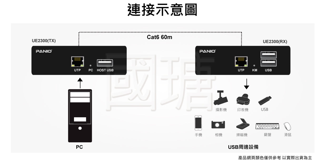 2路USB2.0延長器