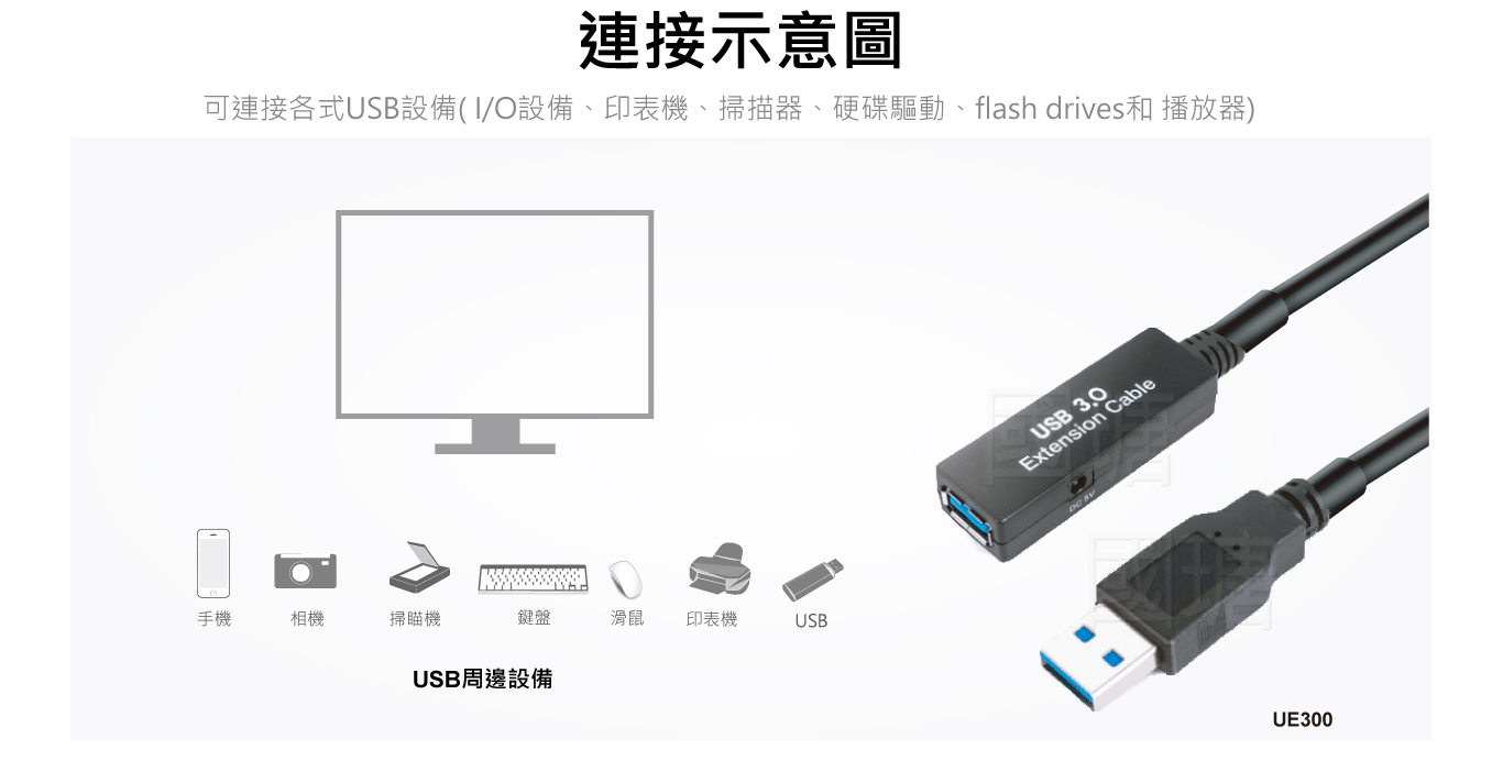 USB3.0延長線 內建訊號增強晶片 | 台灣PANIO國瑭