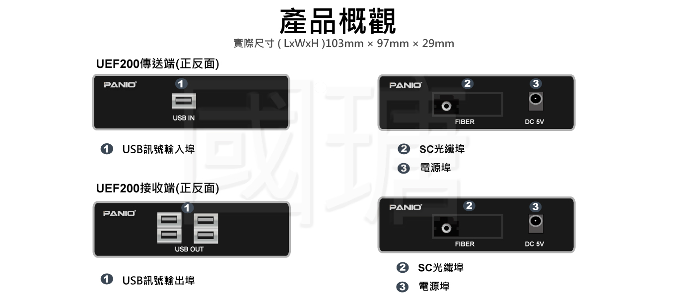 2021 4埠USB2.0訊號光纖延長器 最遠可達6公里 | 台灣PANIO國瑭